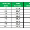 Aspersor Impacto Setorial Círculo Cheio