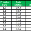 Aspersor Impacto Setorial e circulo cheio