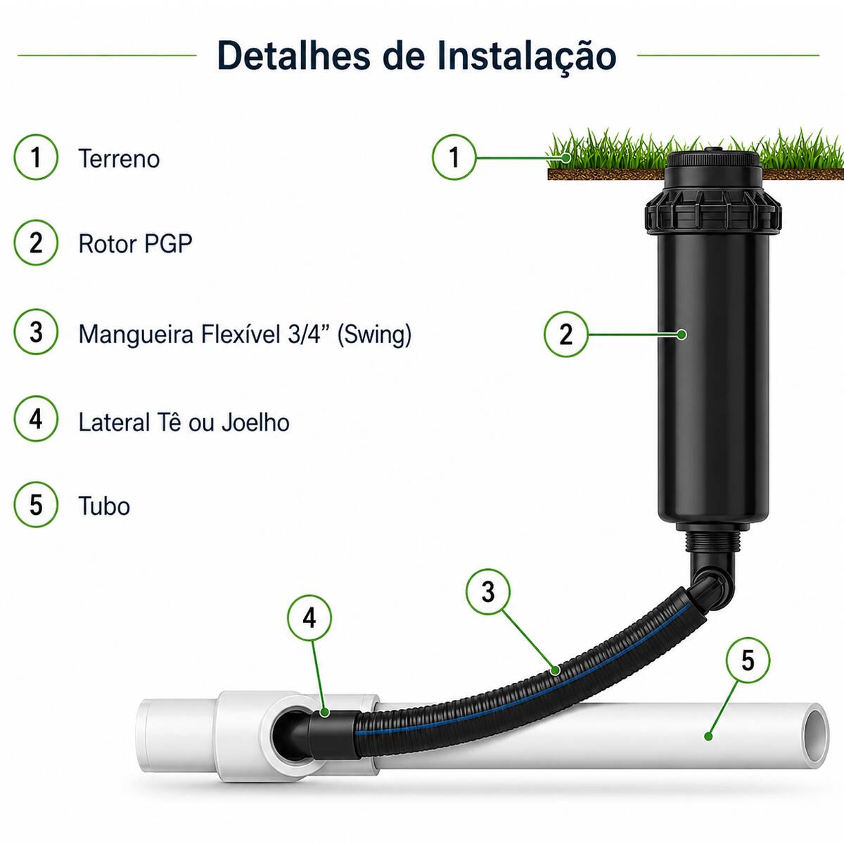 Aspersor para irrigação Rotor PGP Hunter