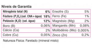 Fertilizante Forth - Flores - 3kg