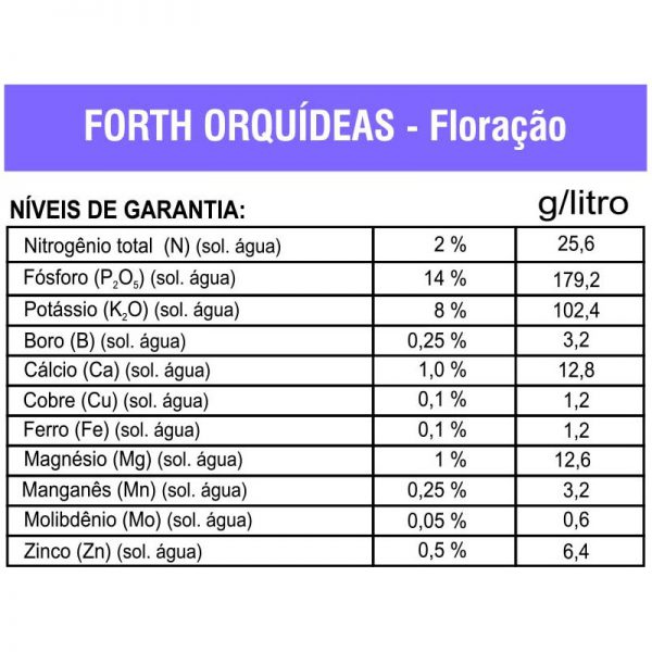 Fertilizante Forth Orquídeas Floração - Pronto uso 500ml - Casairriga