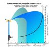 Aspersor Giratório Em Alumínio De 25cm