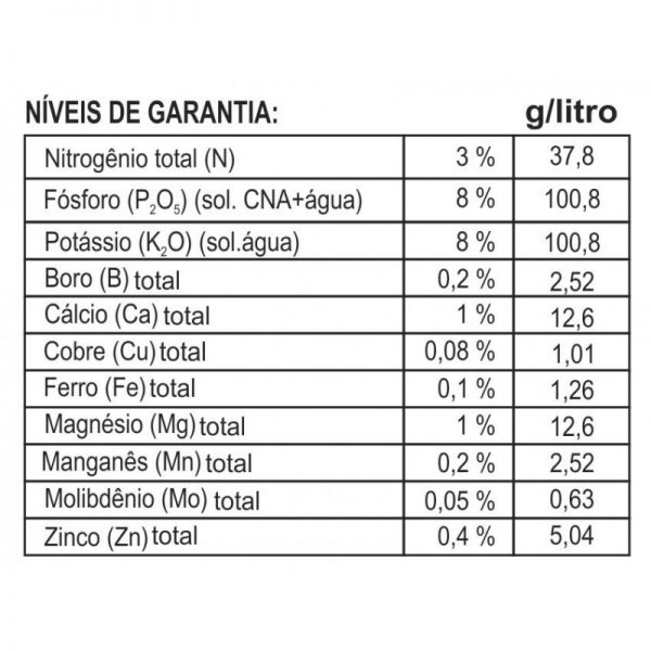 Fertilizante Forth Cactos - 60 ml