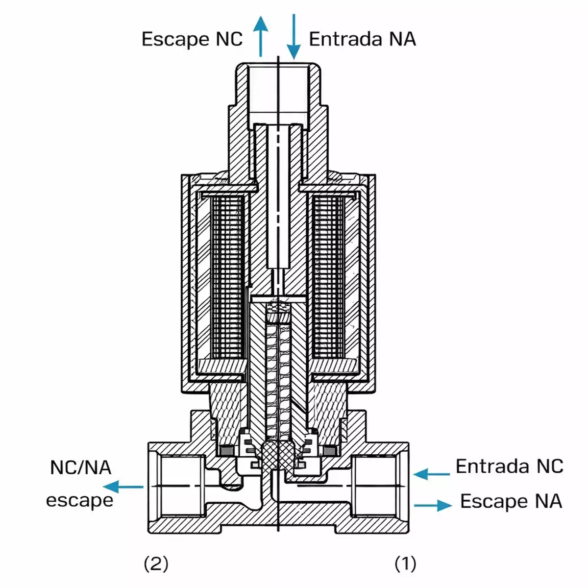 Solenoide Baccara 3 vias
