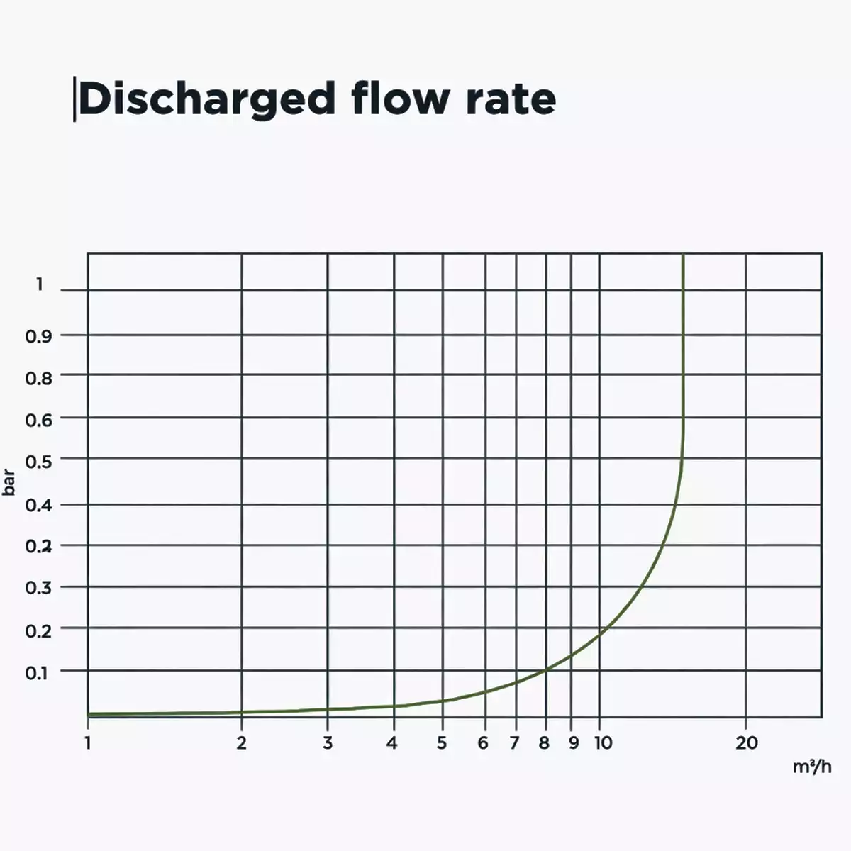 Válvula Ventosa Triplo Efeito